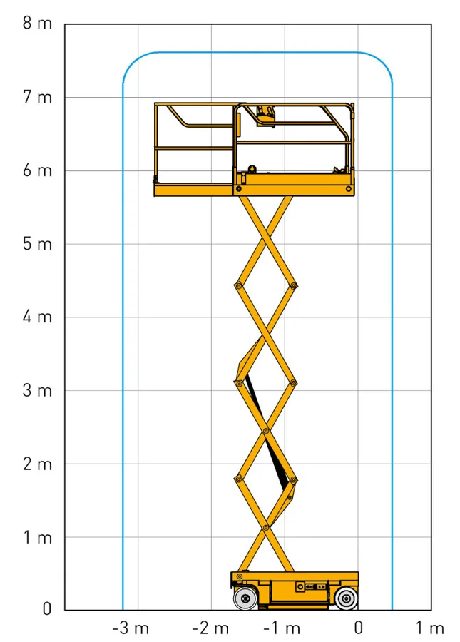 Nacelle ciseaux - Optimum 8 – Image 6